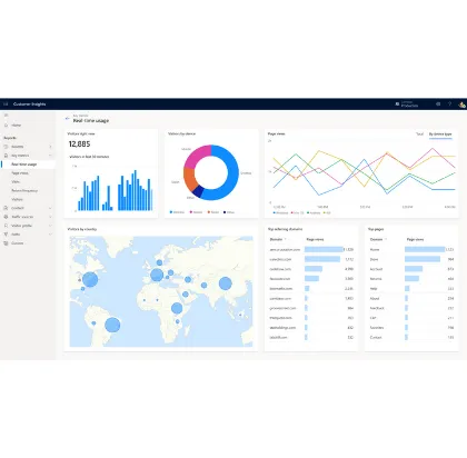 Integra fácilmente DNN con Microsoft Dynamics 365